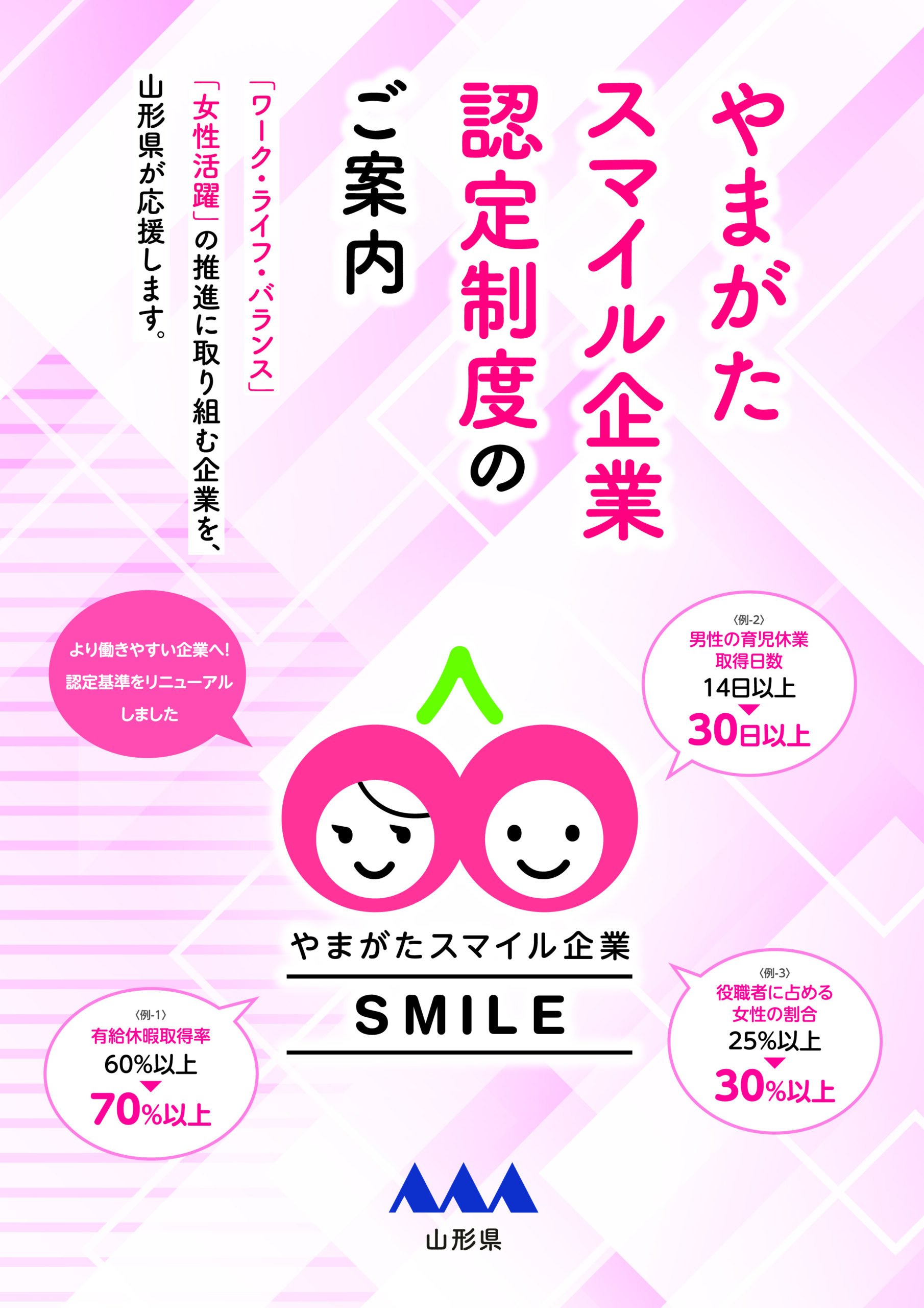 やまがたスマイル企業認定制度